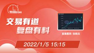 【复盘时间】张晓龙   基本面+趋势技术分析